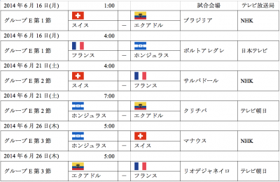 groupE