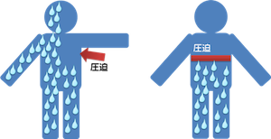 半側発汗図