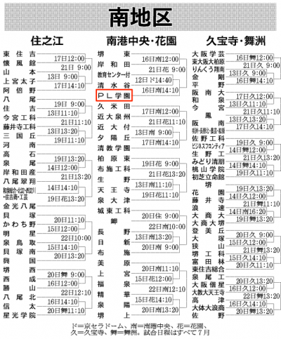 大阪大会の組み合わせ2