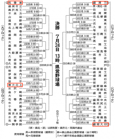 岩手大会組み合わせ