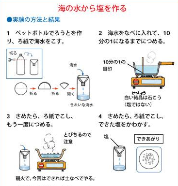 海水から塩を作る