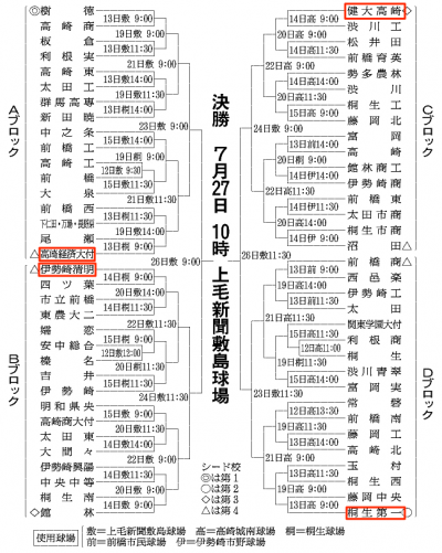 群馬大会の組み合わせ