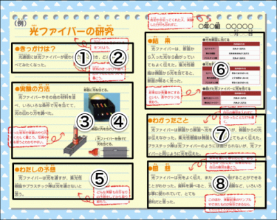 自由研究をまとめ方の手順と必須項目