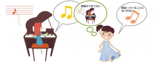 感覚性音痴