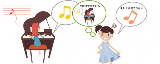 運動性音痴1
